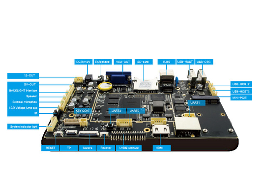 Разрешение 1920x1080P интерфейса мини доски мини PCIE UART андроида 4,4