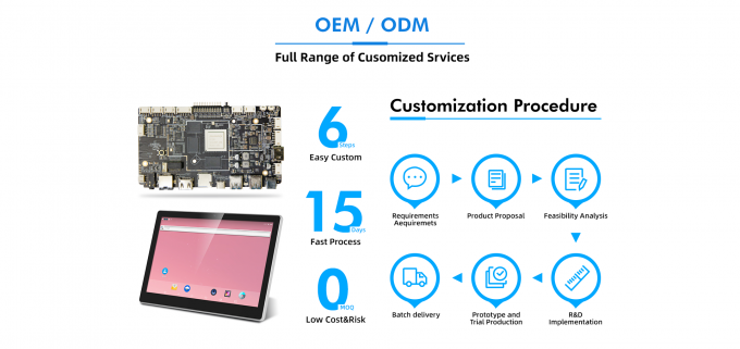 Настраиваемая панель встроенных систем с поддержкой 3.3V/5V/12V подсветки и многоточечного сенсорного экрана 3