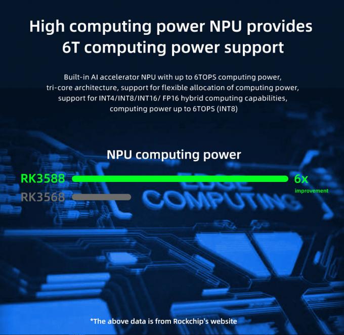 Многочисленные интерфейсы, включая HDMI USB и RS232 для простого и удобного подключения к различным устройствам и аксессуарам 5