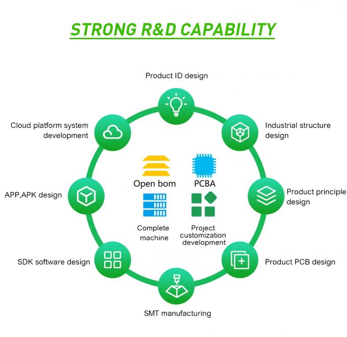 Rockchip RK3568 Четырехъядерный 64-битный Cortex-A55 Android 11 Медиаплеер с надежностью и стабильностью для коммерческой рекламы и приложений цифрового отображения 5