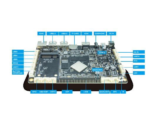 ODM/OEM RK3288 Четырехъядерная панель управления LVDS