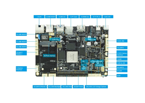 Специальный интерфейс LVDS/EDP для материнской платы 4G LTE RK3399