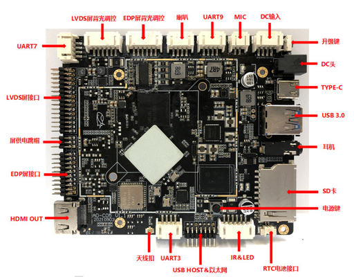 Встроенная плата ARM для интеллектуального промышленного управления RK3566 Четырехъядерный процессор Android 11 Система многоэкранных интерфейсов